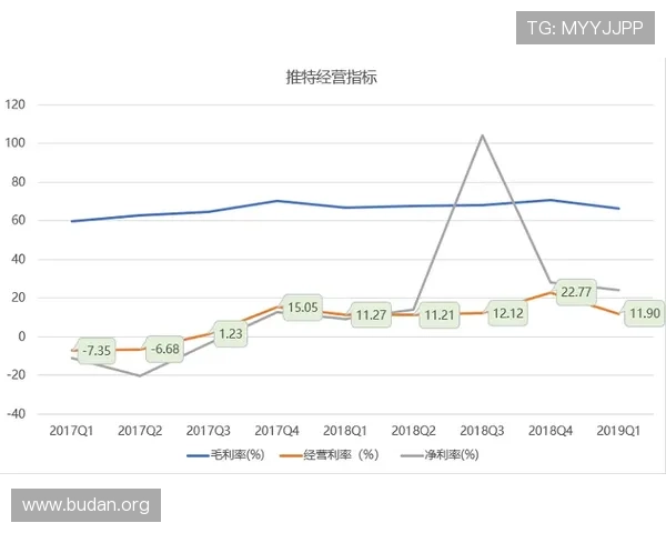 12搏体育优惠活动与奖励机制详解提升用户粘性与参与度的有效策略