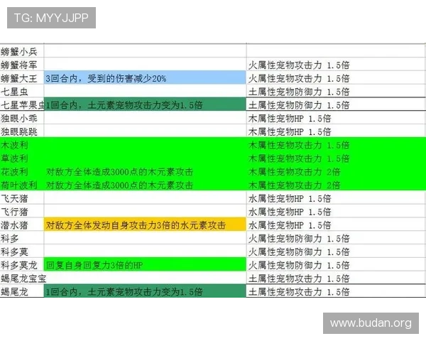 七星官方新手指南,快速掌握游戏基础操作与成长技巧