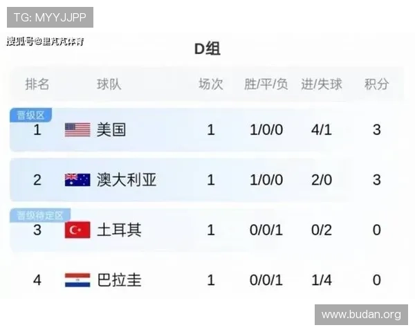 巴西与海地在世界杯上的交手历史分析,助力球迷掌握双方战绩变化